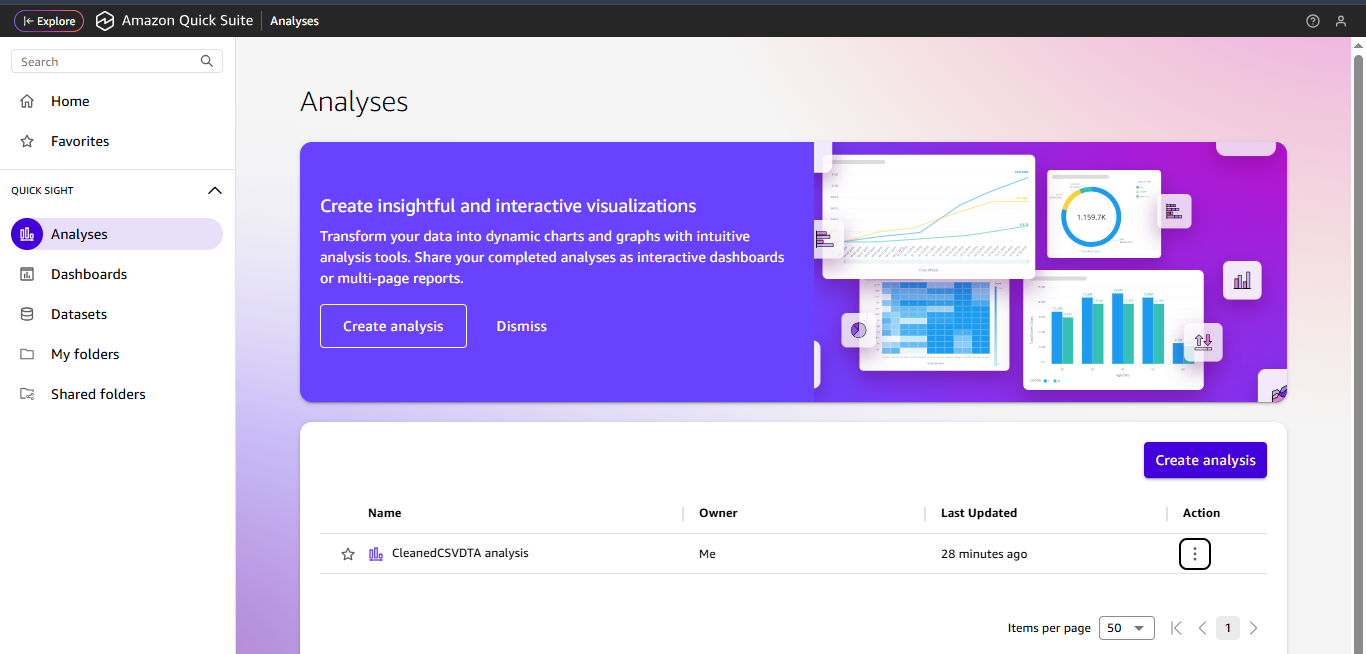 Amazon QuickSight (Quick Suite)